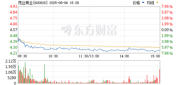 R图 600828_0