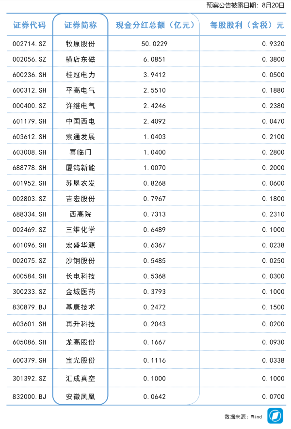 金鑫优配 华林证券：上半年净利润3.36亿元，同比增长172.72%